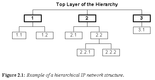 Figure 2.1